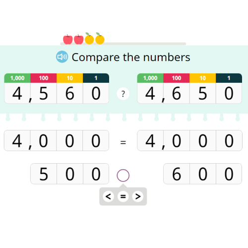 Grade 4 Overview: Working with Number Positions