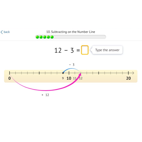 How to Teach Early Numeracy Using the Number Line